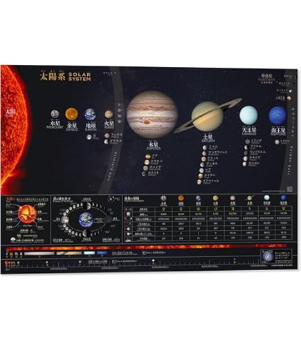Amazon.co.jp: APOLLO 11 アポロ11号 月面着陸 沢 ポスター A3 ① バー